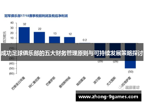 成功足球俱乐部的五大财务管理原则与可持续发展策略探讨
