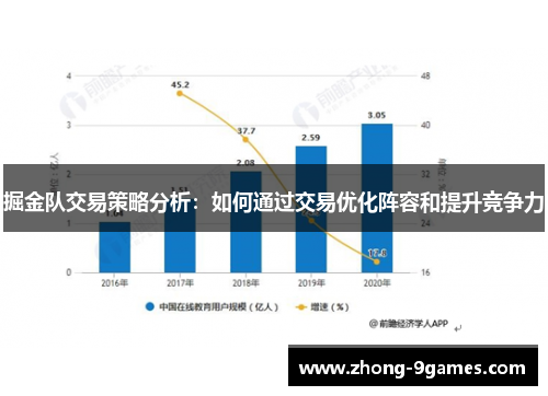 掘金队交易策略分析：如何通过交易优化阵容和提升竞争力
