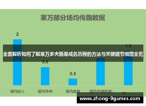 全面解析如何了解莱万多夫斯基成名历程的方法与关键细节指南全览