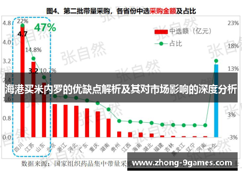 海港买米内罗的优缺点解析及其对市场影响的深度分析